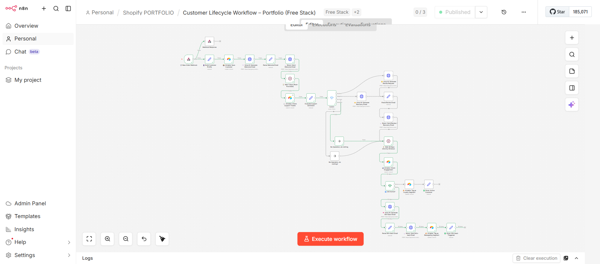 Customer Lifecycle workflow
